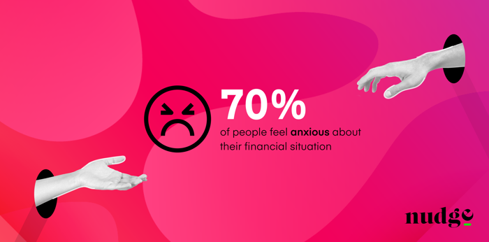 70% of people feel anxious about their financial situation
